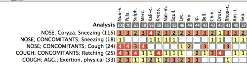 MacRepertory Graph