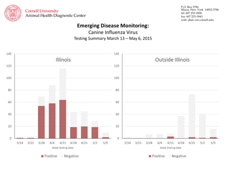 Incidence-Flu-Graph